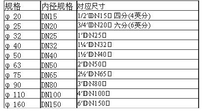 船用PE管道規格尺寸圖