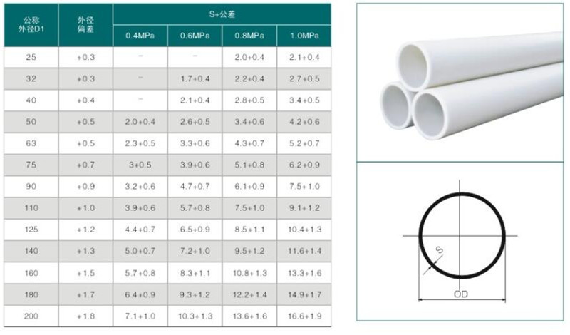 <a href='/gyppg.html'>工業PP管</a>